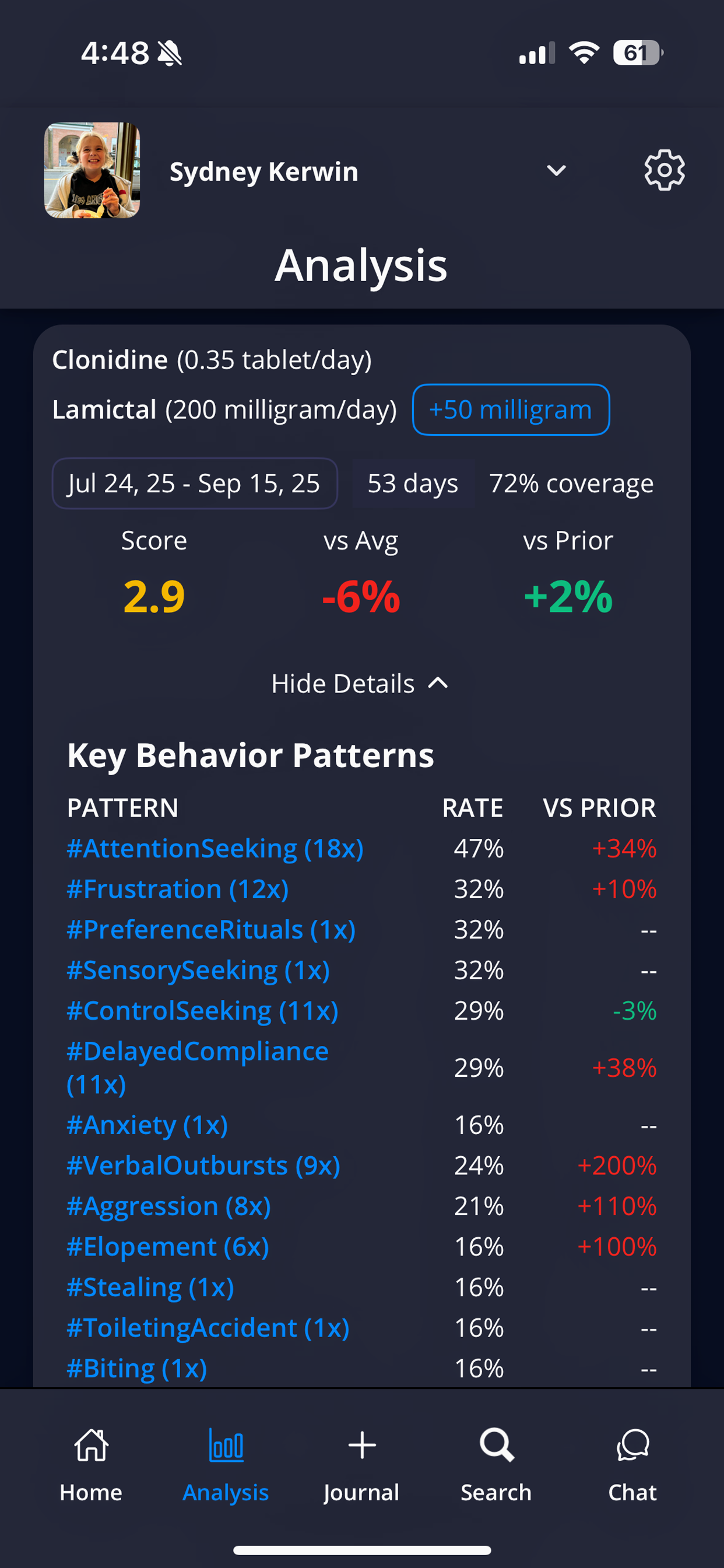 Medication Key Patterns