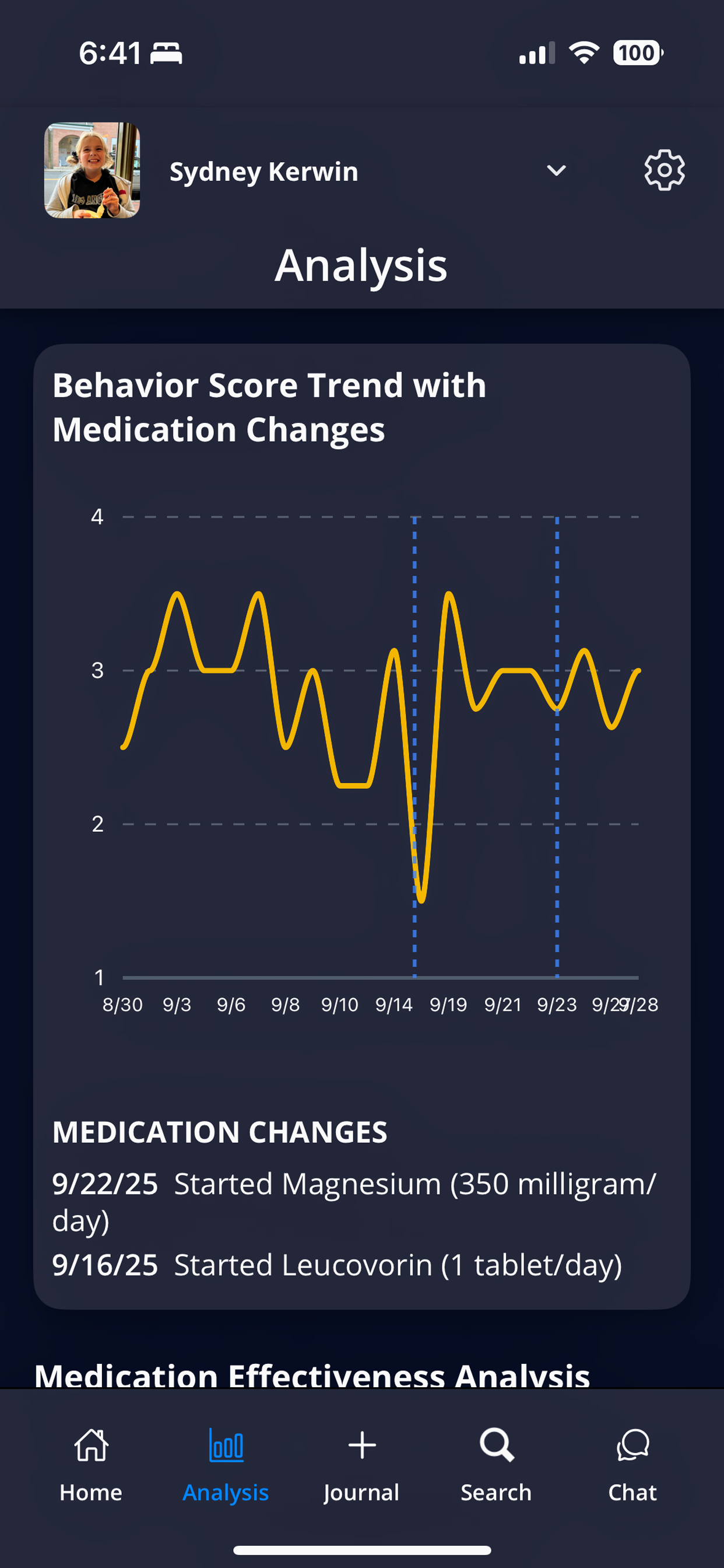 Medication Trend Chart